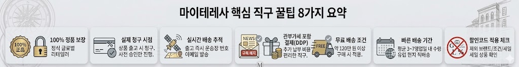 마이테레사 직구 시 꼭 알아야 할 8가지 핵심 꿀팁 요약 인포그래픽 이미지. 100% 정품 보장 정책, 상품 출고 시 신용카드 실제 청구 시점, 실시간 배송 추적 및 이메일 확인 방법, 뉴스레터 구독 해지법, 관부가가세 포함 결제(DDP)의 장점, 무료 배송 기준(약 120만 원 이상), 평균 3~7영업일의 빠른 배송 기간, 할인코드 적용 시 제외 브랜드 및 조건 체크 리스트를 시각적으로 정리한 가이드