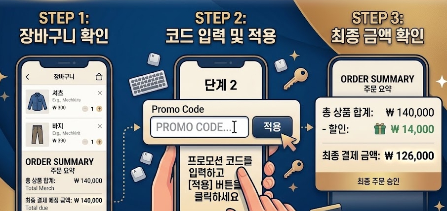 리볼브 할인코드 쿠폰 실제 적용 방법 장바구니 확인 프로모션 코드 입력 적용 최종 결제 금액 차감 확인 가이드 인포그래픽