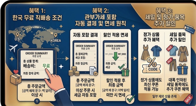 리볼브 직구 필수 혜택 세금 조건 한국 무료 직배송 관부가세 포함 자동 결제 면세 원칙 세일 정가 추가 할인 안내 인포그래픽