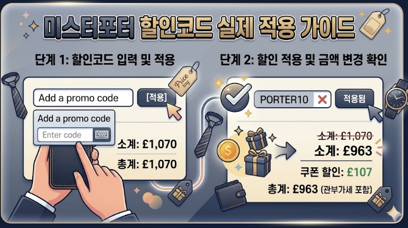 미스터포터 할인코드 쿠폰 실제 적용 가이드 단계별 입력 및 관부가세 포함 최종 금액 변경 확인 안내